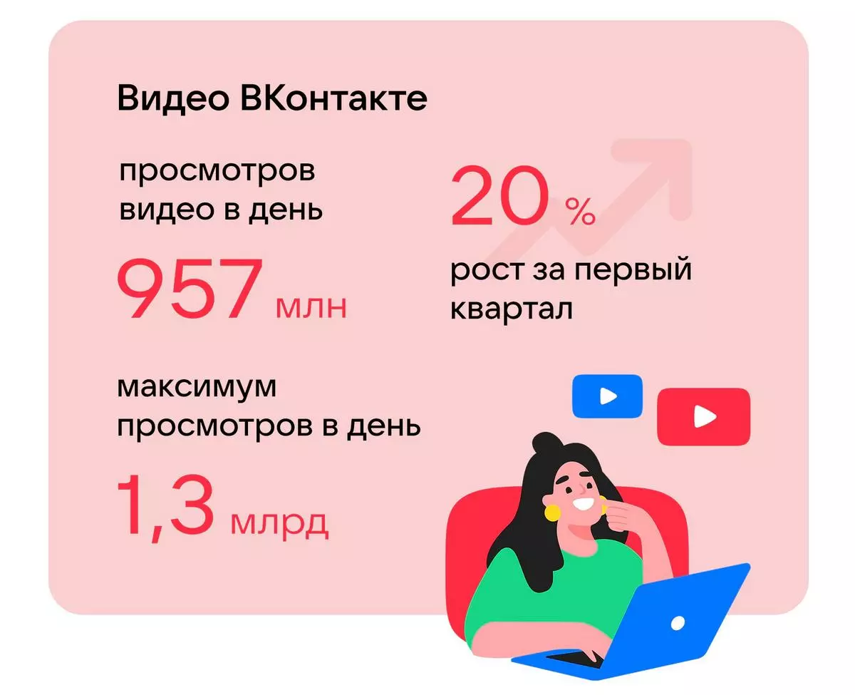 ВКонтакте можно найти целевую аудиторию практически для любого бизнеса. Стереотип, что здесь сидят одни школьники, такой же несерьезный, как и «одни пенсионеры в Одноклассниках»