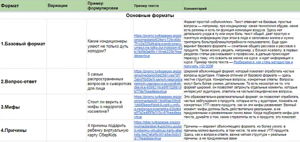 Примеры форматов статей и заголовков к ним от компании Яндекс