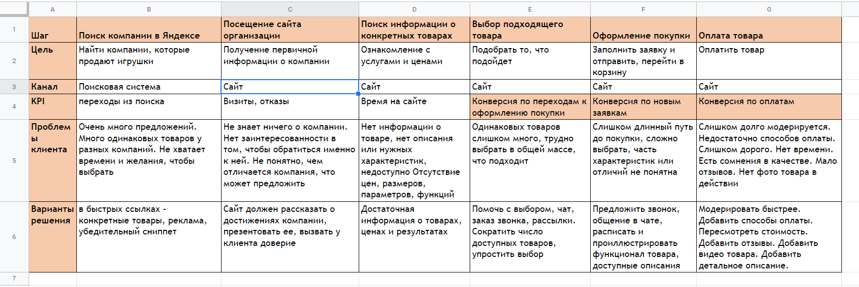 Челенджить что