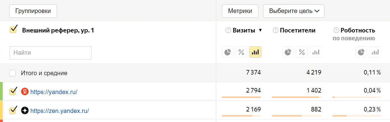 В Яндекс.Метрике реферальный трафик показывает отчет «Источники → Сайты». Если ссылка размечена UTM-метками, то нужен соседний: «Источники → Метки UTM».