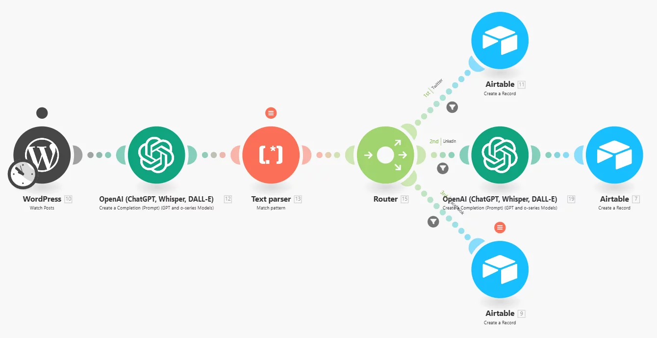 пример workflow в make.com